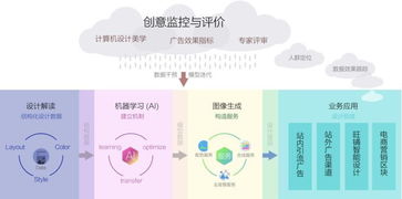 数字广告制作与浙江大学艺术与设计QS排名 卓越教育成就创意未来