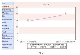 数字变革中的视觉冲击 电脑数码产品电视广告的制作新趋势与策略综述